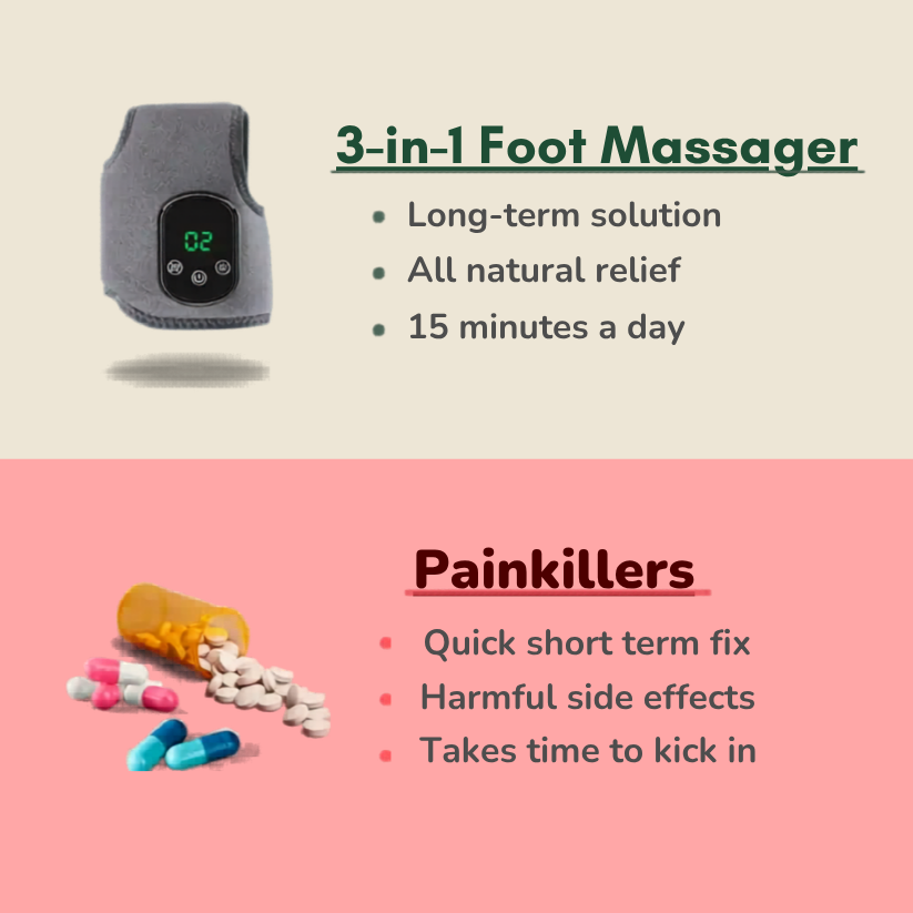 3-in-1 Foot Massager - Ultimate Relaxation Solution