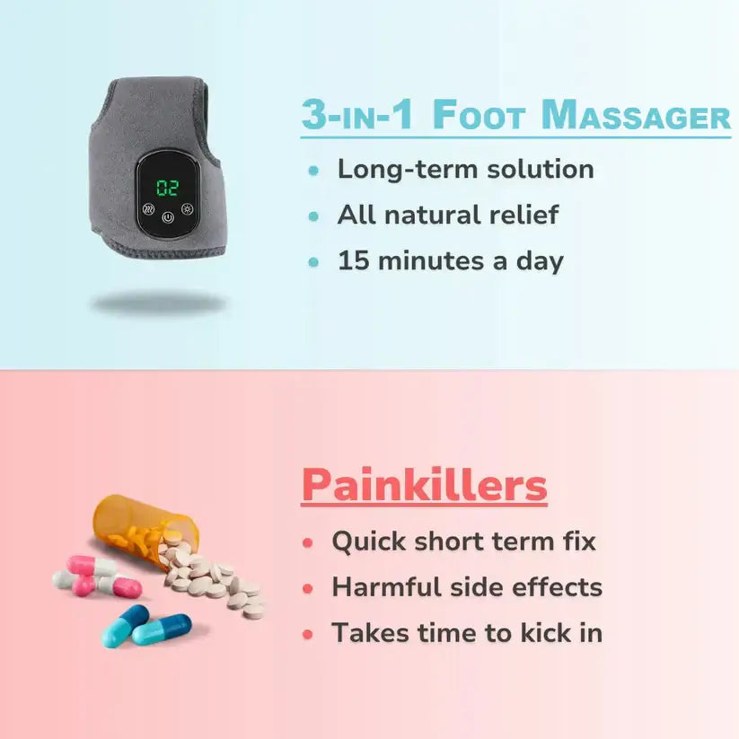 3-in-1 foot massager